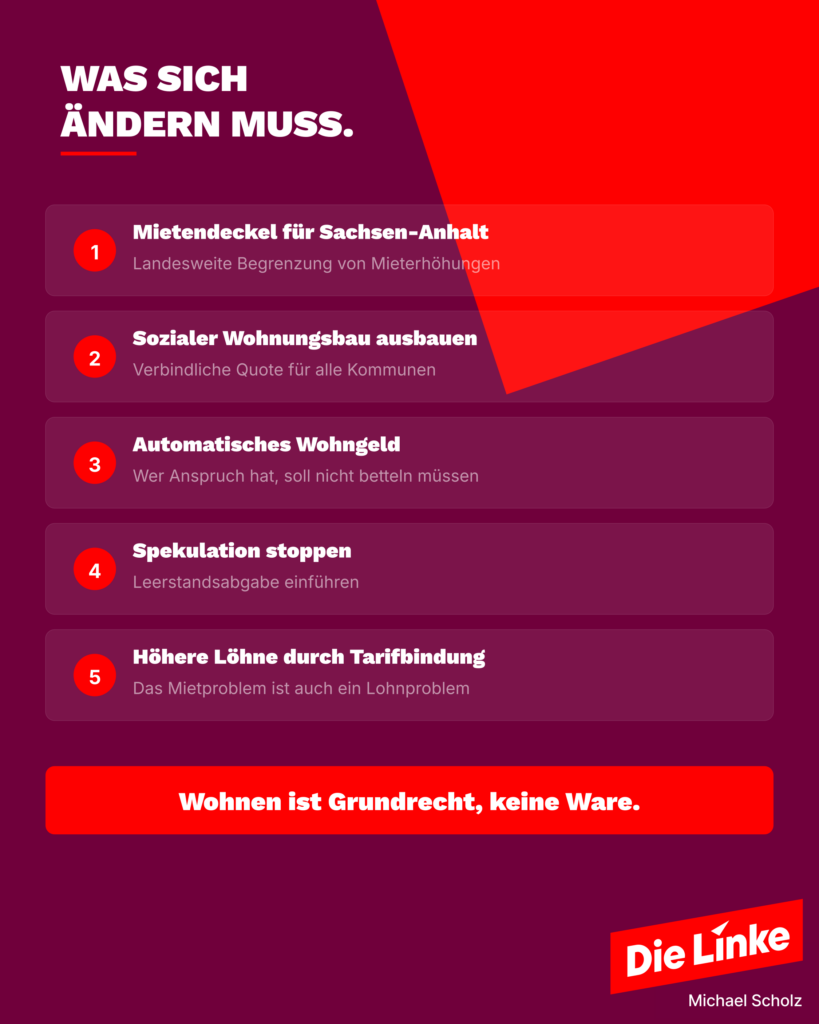Fünf Forderungen: 1. Mietendeckel für Sachsen-Anhalt, 2. Sozialer Wohnungsbau ausbauen, 3. Automatisches Wohngeld, 4. Spekulation stoppen, 5. Höhere Löhne durch Tarifbindung. Wohnen ist Grundrecht, keine Ware.