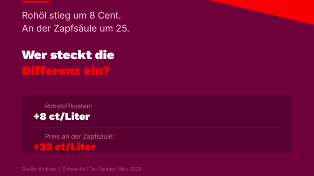 Grafik: Spritpreise und Übergewinne – Rohöl stieg um 8 Cent pro Liter, an der Zapfsäule wurde Diesel 25 Cent netto teurer. Forderung: Übergewinnsteuer jetzt. Michael Scholz, Direktkandidat Die Linke, Wahlkreis 40 Naumburg.